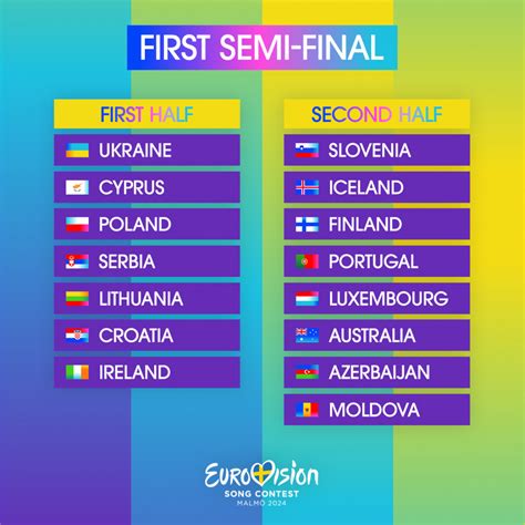 semi final eurovision|eurovision semi finals 2024 results.